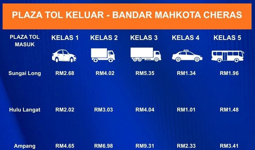 EKVE 大道 Sg Long – Ampang 路段25日凌晨起开始收费