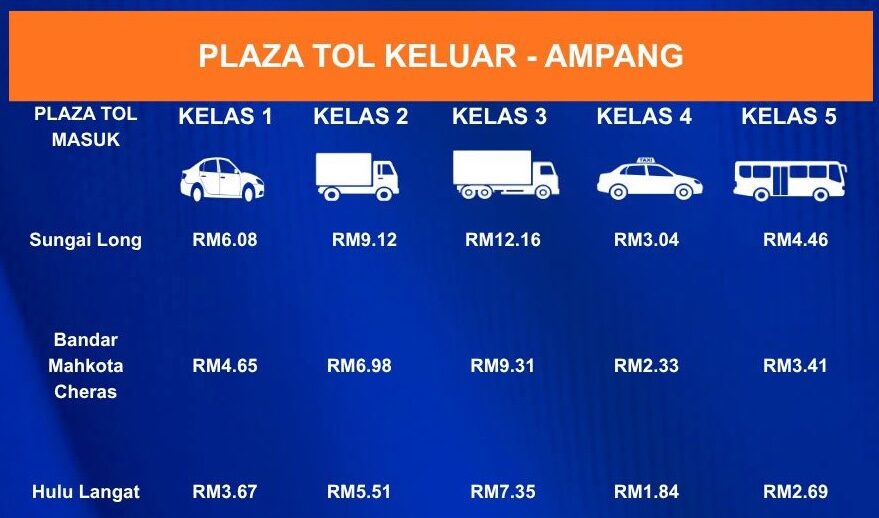 EKVE 大道 Sg Long – Ampang 路段25日凌晨起开始收费