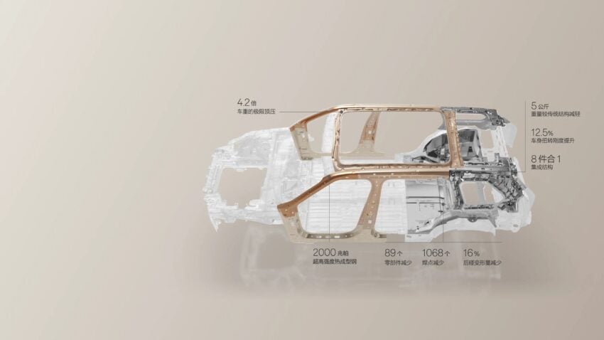 品牌首款 REEV 增程电车，极氪 Zeekr 9X 于中国开卖！2.0T引擎搭三组马达，可榨出1,400 PS！售RM275k起 309974