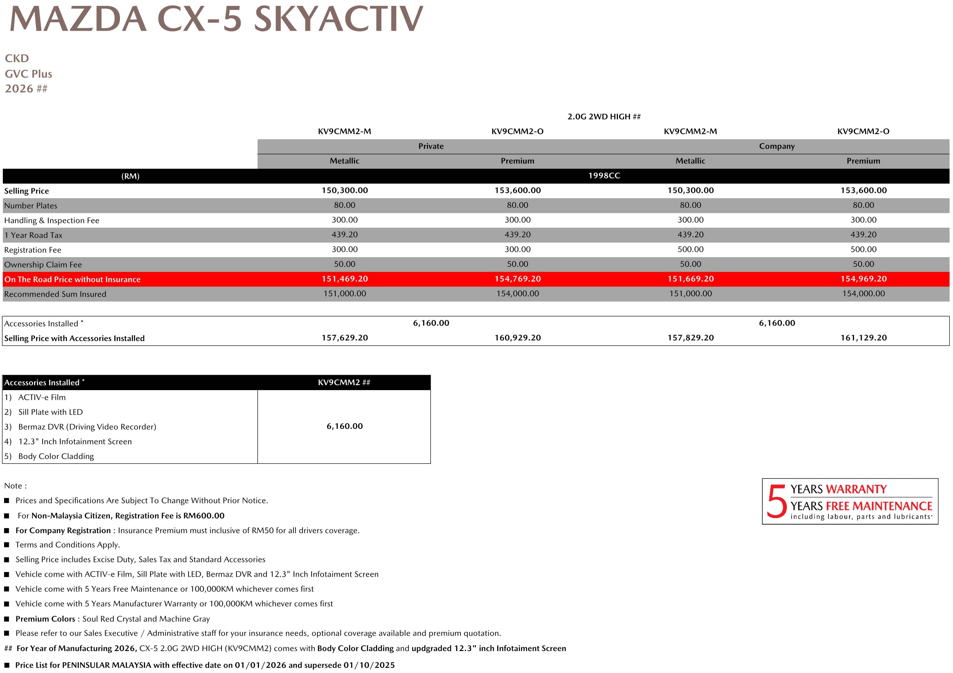2026 Mazda CX-5 迎来小升级！2.0G High 版本升级12.3寸中控屏幕与车身同色防刮饰板；全系售价下调RM10,000