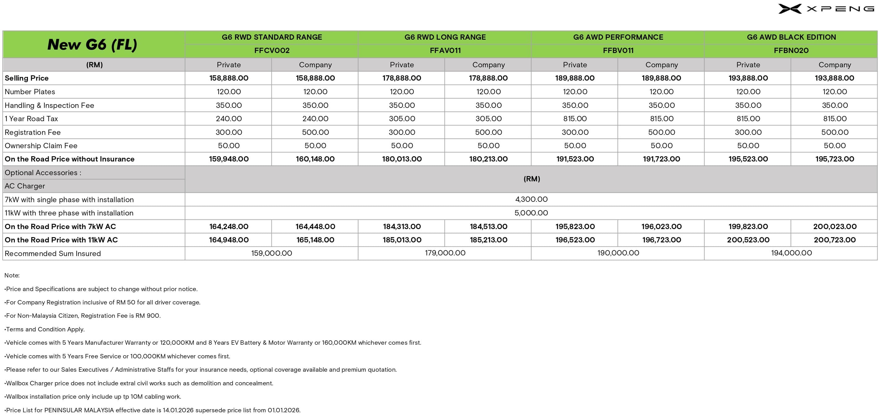 2026 XPeng G6 本地新增 RWD Standard Range 版本!可输出252 PS、480公里WLTP续航里程,售价RM159,948