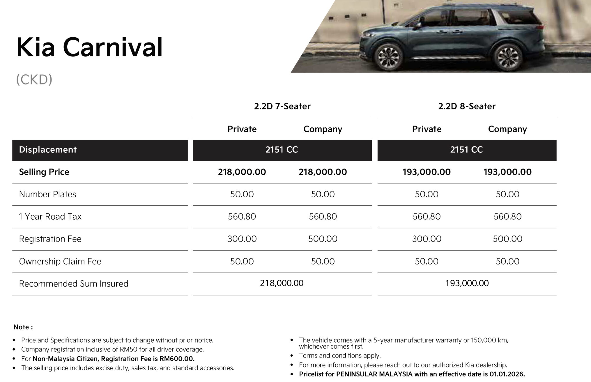 Kia Sales Malaysia 正式开始营运!推多项新举措包括降价