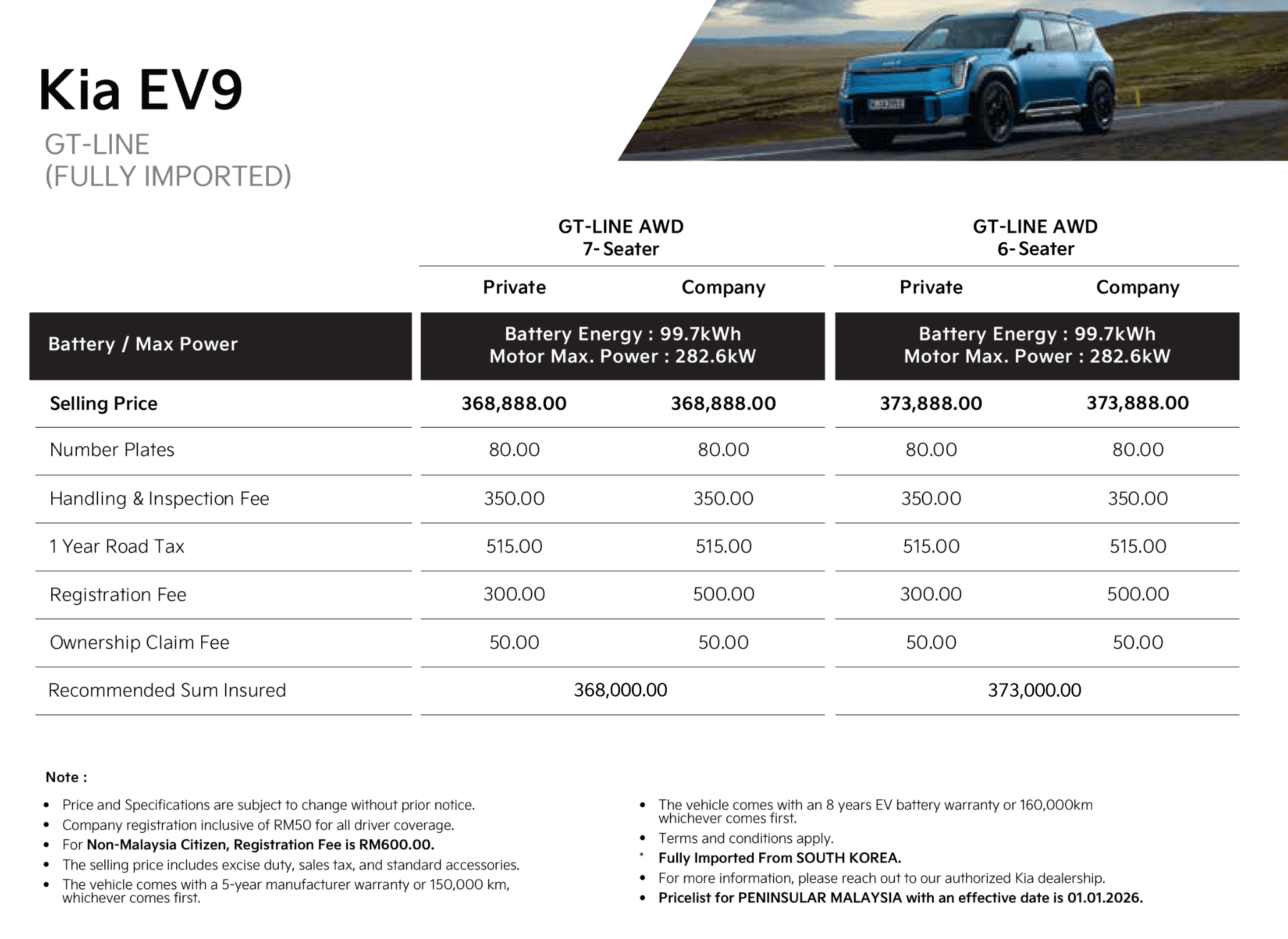 Kia Sales Malaysia 正式开始营运!推多项新举措包括降价