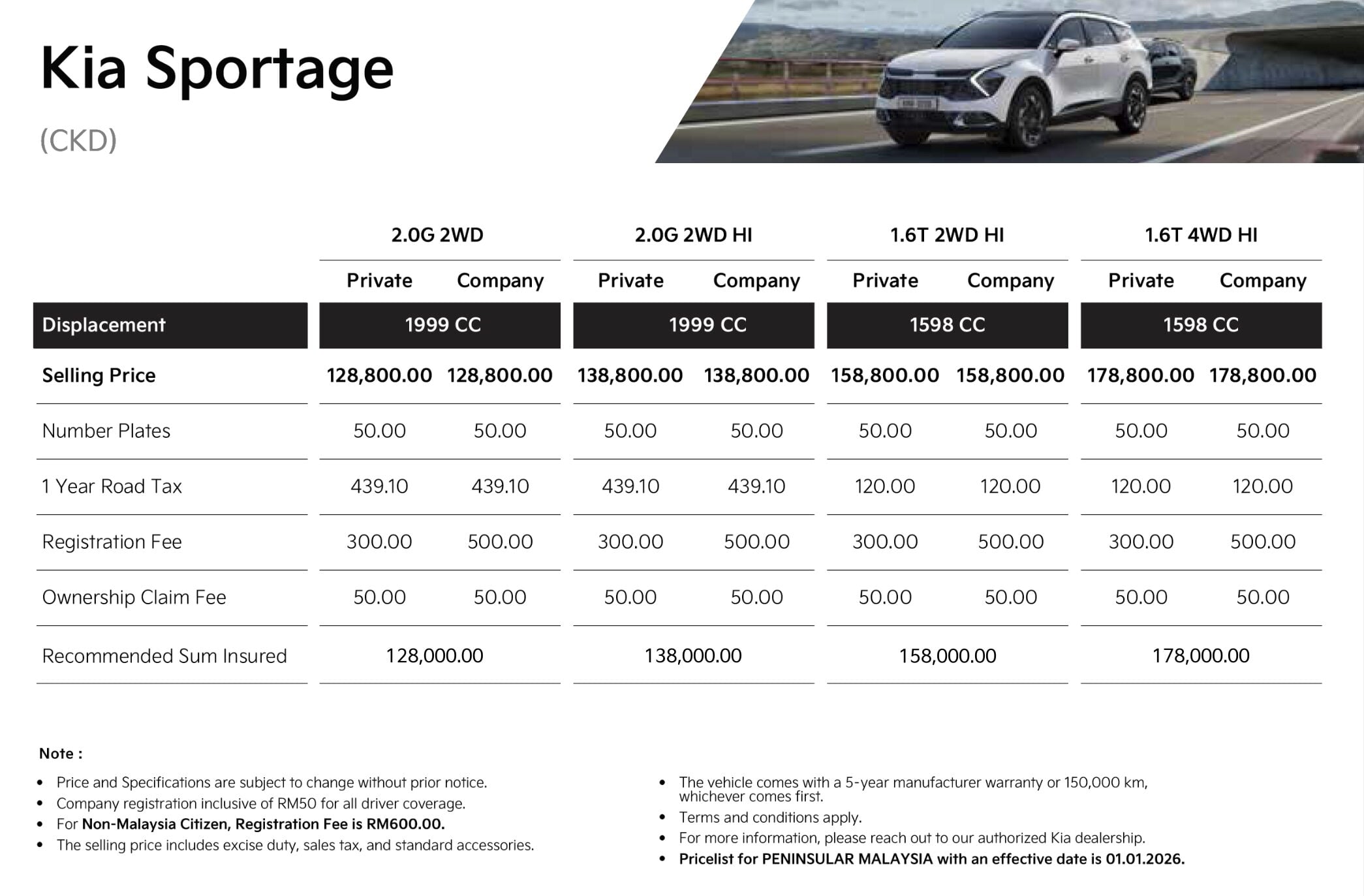 Kia Sales Malaysia 正式开始营运!推多项新举措包括降价