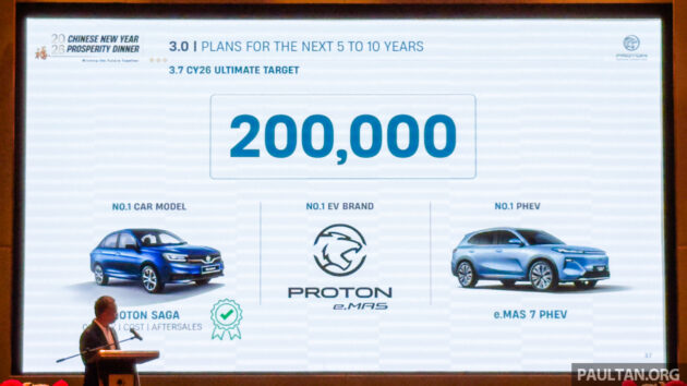 Proton 公布新十年大计, 扬言2026要卖出20万辆新车, 2030年33万辆, 2035年50万辆, 宣称5年内将把出口比例提高30%