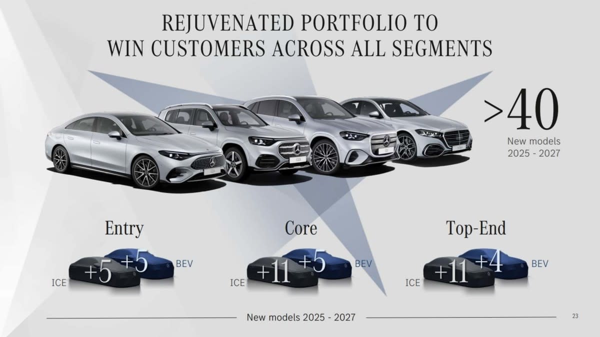 两年内发动大规模新车攻势!Mercedes-Benz 计划2026年推出16款新车,燃油与电动版齐发,七款新车三个月内登场
