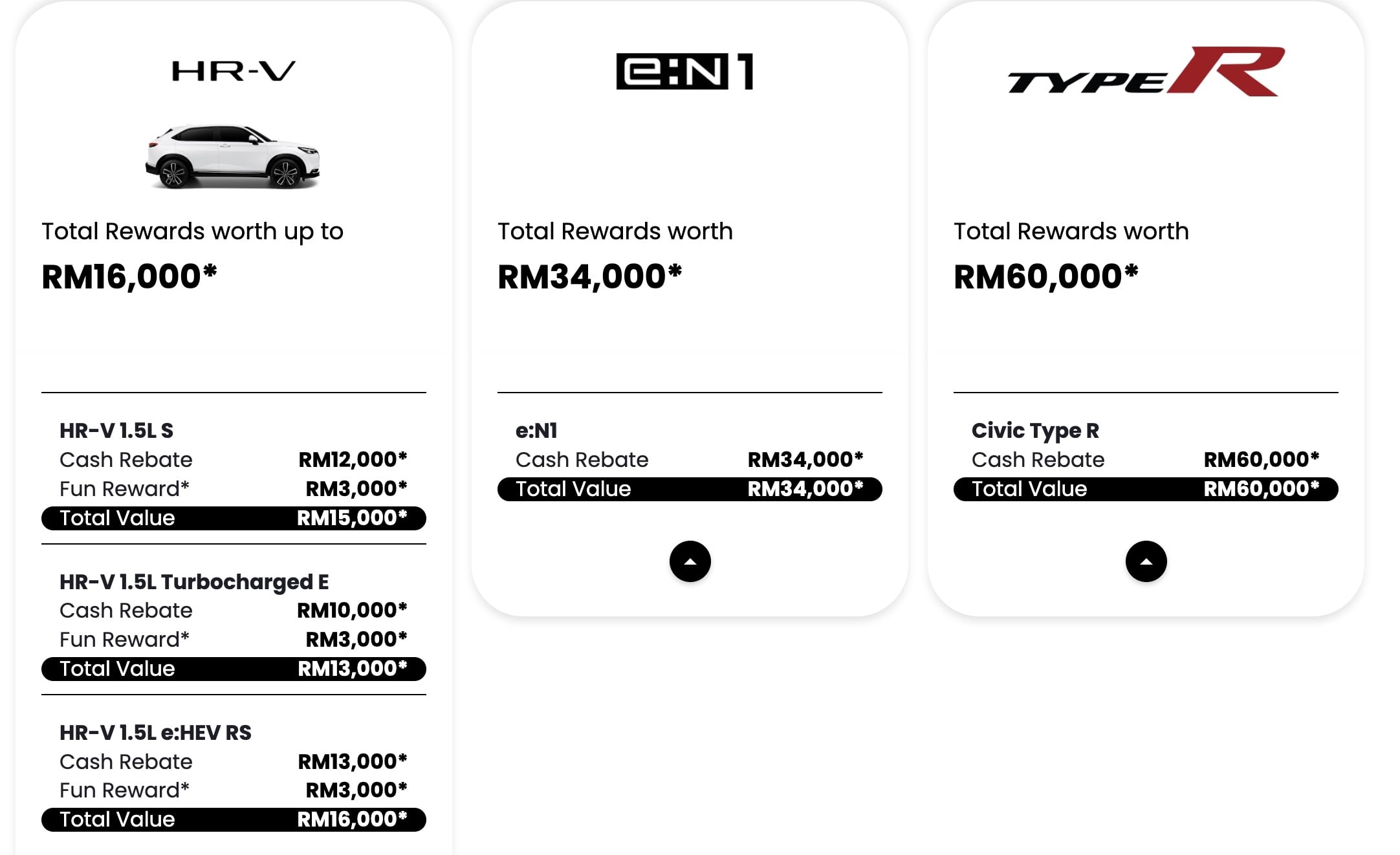 Honda Malaysia 推2026年3月促销！购买新车最高节省RM60,000，City 折扣RM13,000、Civic 回扣RM18,000
