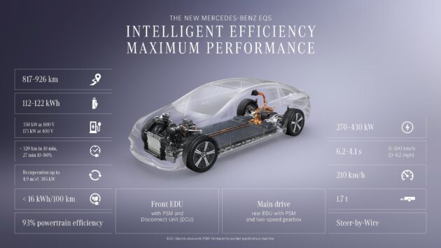 2026 Mercedes-Benz EQS 小改款全球首发, 800V电动架构, 电池容量稍微变大, 充电效率更高, 续航里程达926公里