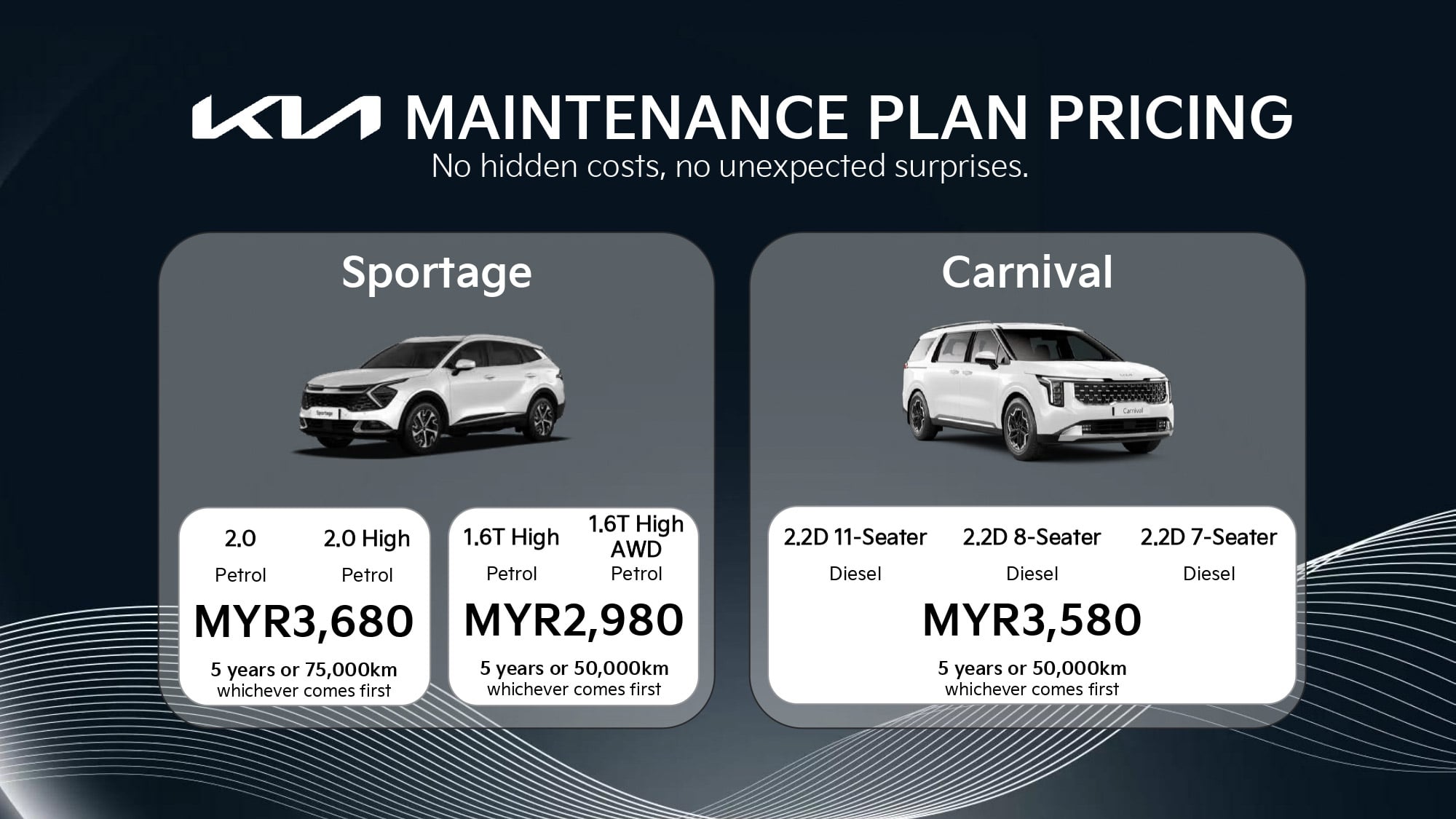 Kia Malaysia 推新维修保养服务配套,预先支付 Carnival 和 Sportage 未来五年的保养费用,最低只需RM2,980起