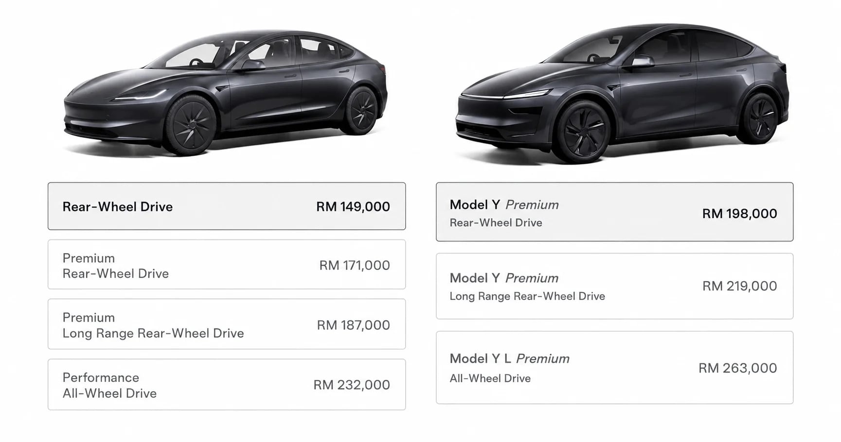Tesla Malaysia 全车系涨价,最高涨RM3,000!Model 3 最低售价从RM149,000起、Model Y 售RM198,000起