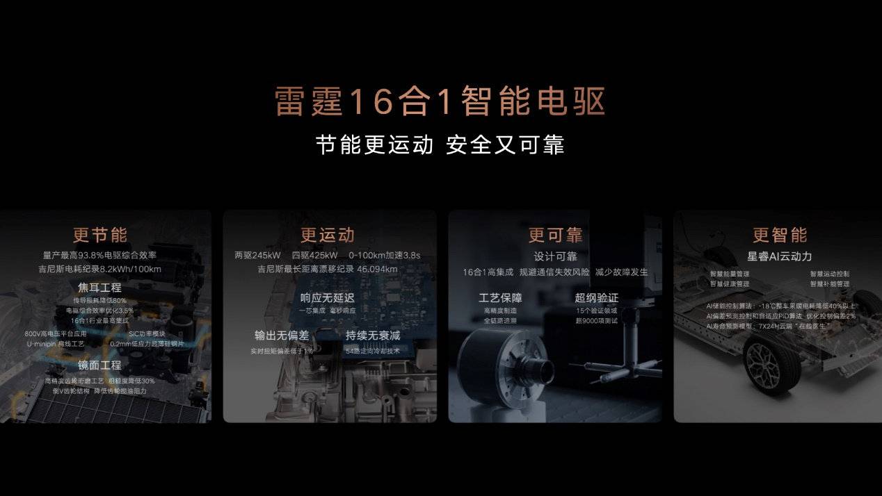 吉利发布全球首款“雷霆16合1智能电驱”技术!首搭于银河TT,效率达93.8%,横扫节能、漂移两项吉尼斯世界纪录