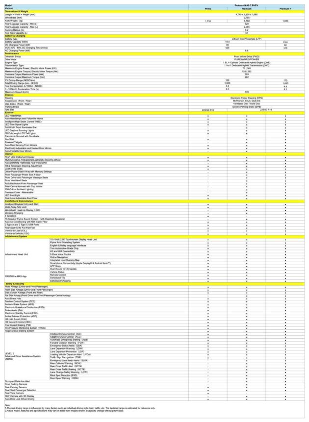 2026 Proton eMAS 7 PHEV CKD本地组装版售价确认, 介于10.6万到12.6万, 与之前无异, 高阶车型前座追加按摩纾压功能