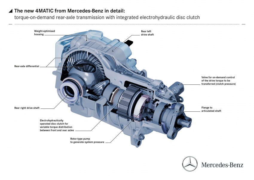 Mercedes-Benz details new 4MATIC for FWD platform 146239