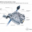 Mercedes-Benz details new 4MATIC for FWD platform
