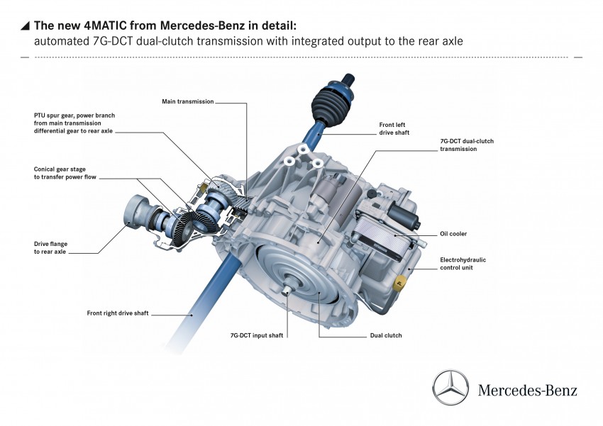 Mercedes-Benz details new 4MATIC for FWD platform 146243