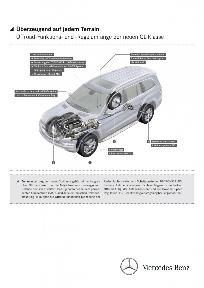 Mercedes-Benz GL-Class (X166) – two petrol and one diesel engines at launch Image #122261