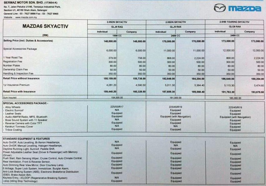 Mazda 6 estimated price list released by Bermaz 151632