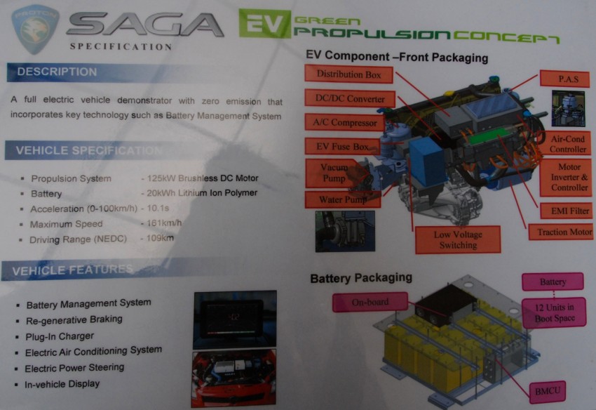 Proton Saga EV Concept – 168 hp, 20kWh battery 271033