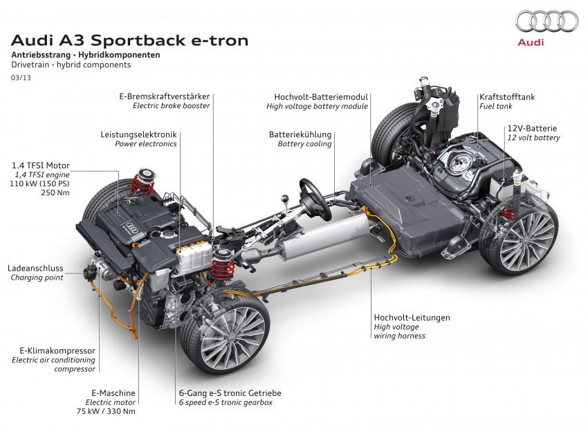 Audi A3 e-tron – plug-in hybrid concept for Geneva 170091