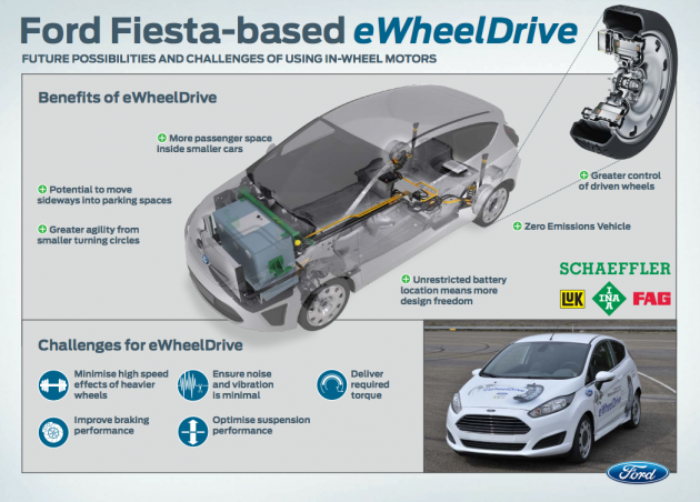 Ford Schaeffler eWheelDrive