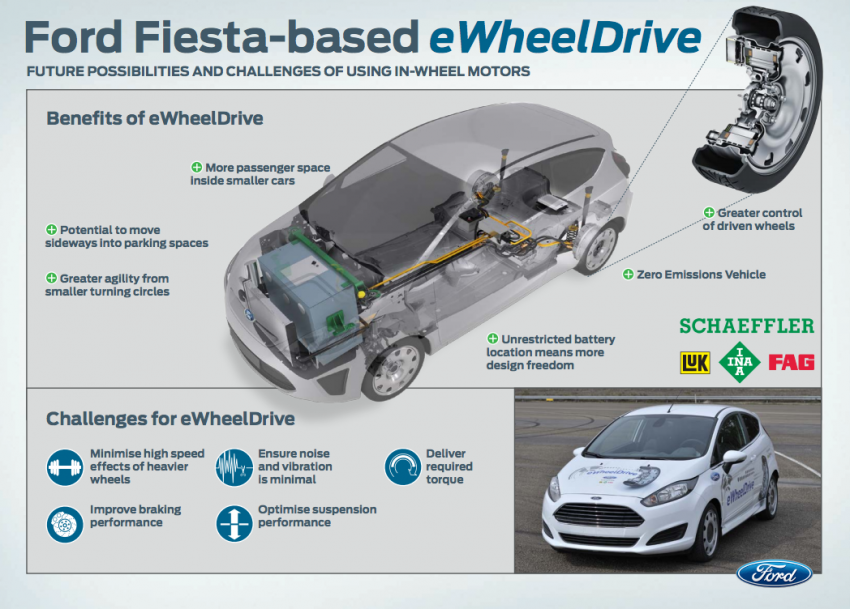 Ford and Schaeffler unveil eWheelDrive Fiesta 172186