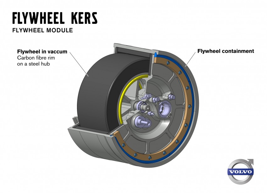 Volvo Flywheel KERS offers 25% improved economy 172333