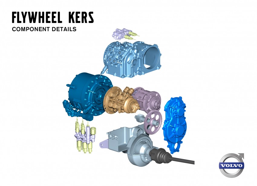 Volvo Flywheel KERS offers 25% improved economy 172329
