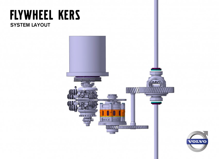 Volvo Flywheel KERS offers 25% improved economy 172328