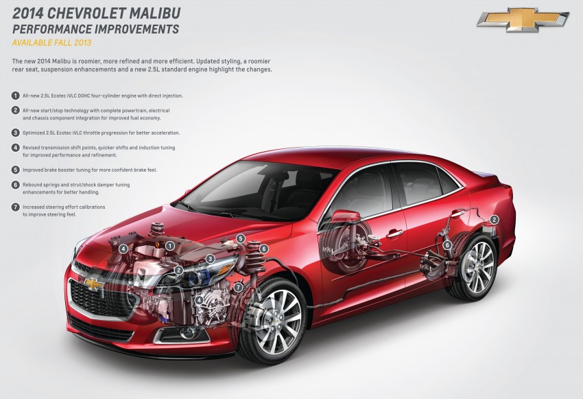2014 Chevrolet Malibu gets an early facelift 177769