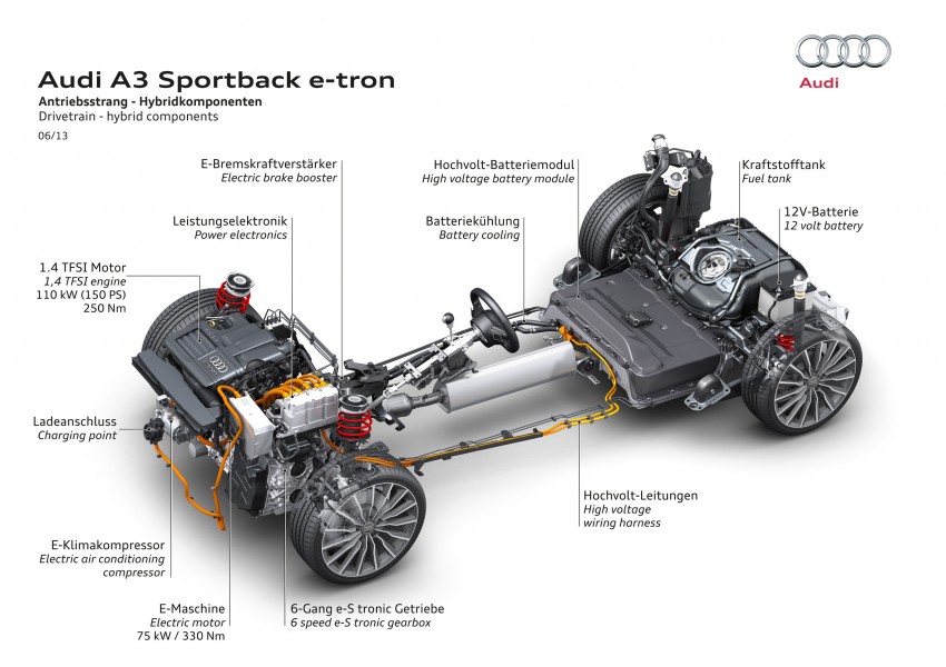 Audi A3 Sportback e-tron enters production late 2013 176872