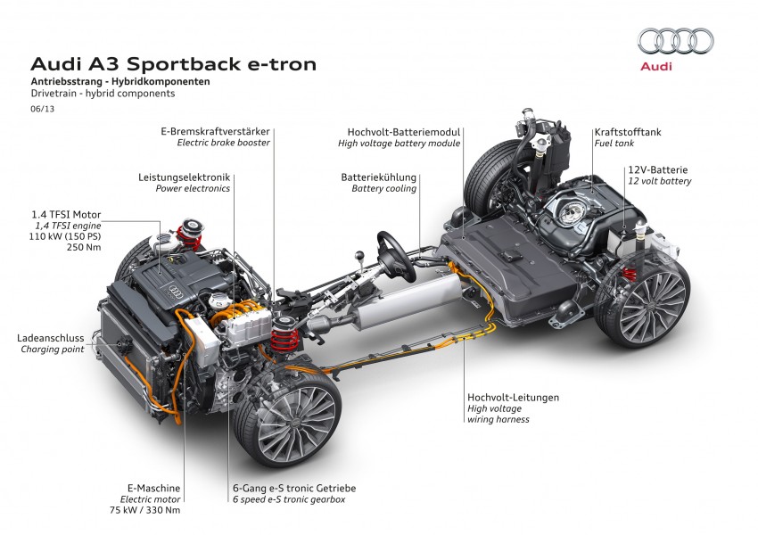 Audi A3 Sportback e-tron enters production late 2013 176873