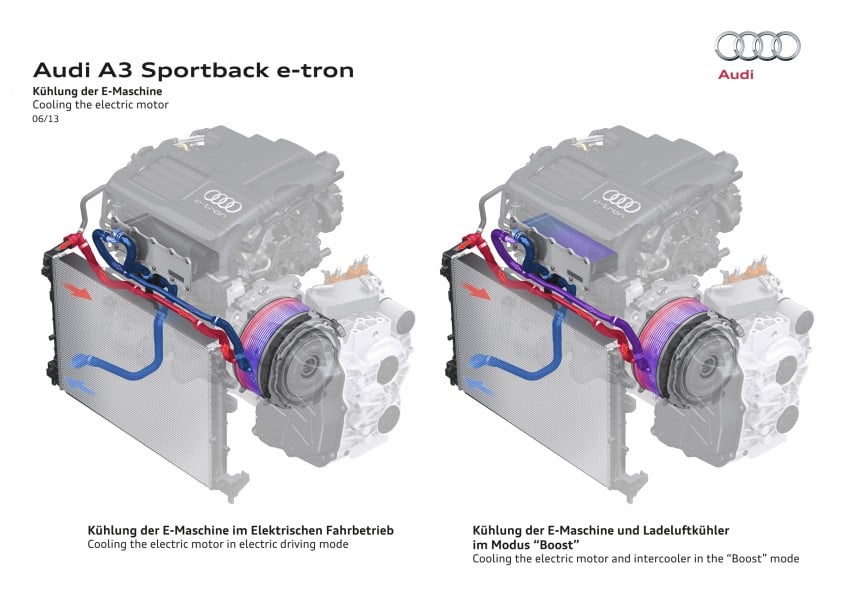 Audi A3 Sportback e-tron enters production late 2013 176890