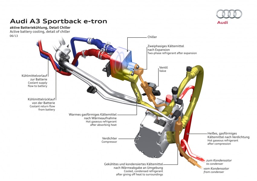 Audi A3 Sportback e-tron enters production late 2013 176891