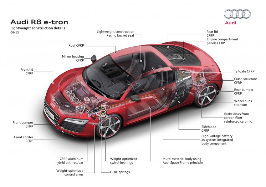 All-electric Audi R8 e-tron not production-feasible yet 177292