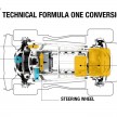 Twizy Renault Sport F1 concept – where F1 meets EV