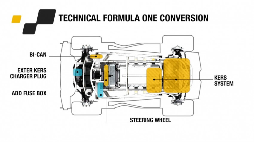 Twizy Renault Sport F1 concept – where F1 meets EV 172491