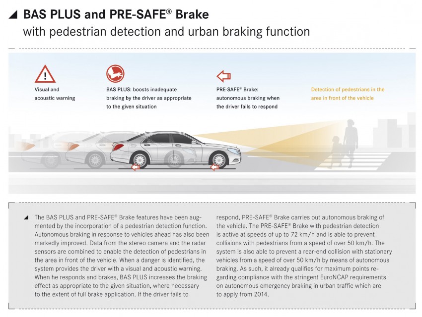 W222 Mercedes-Benz S-Class – official details 174746