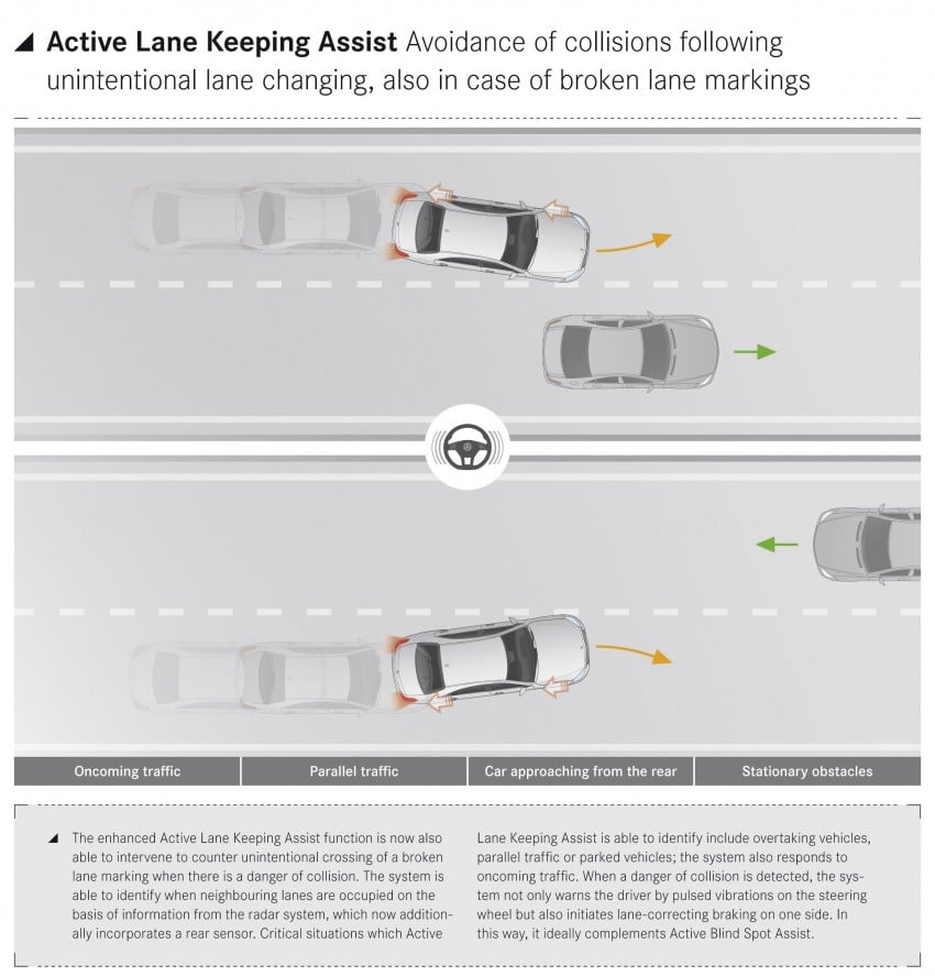 W222 Mercedes-Benz S-Class – official details 174751