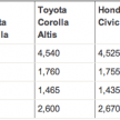2014 Toyota Corolla – US-market 11th-gen revealed