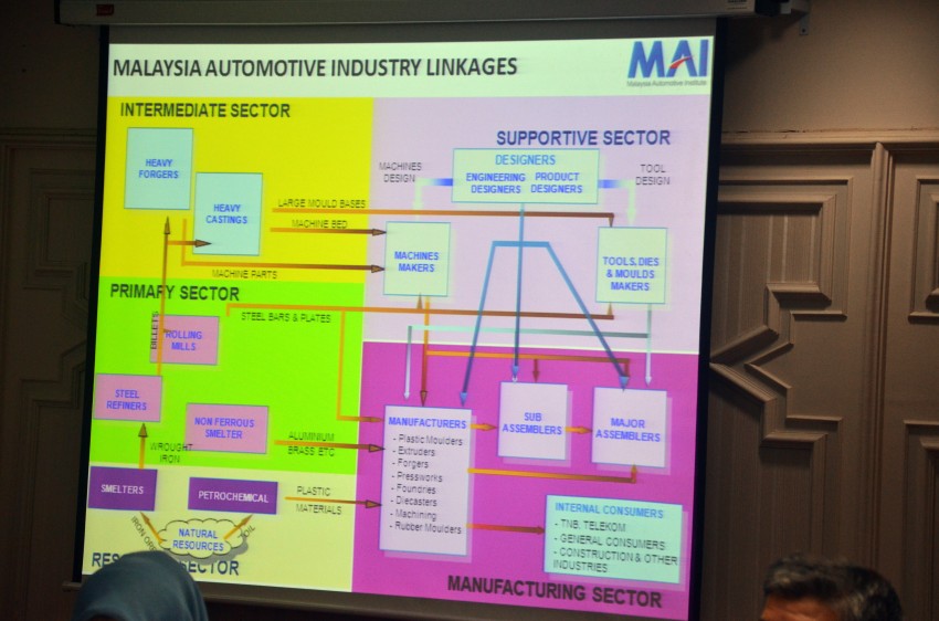 NAP revision to promote local assembly as well as production of Energy Efficient Vehicles, says MAI 182607