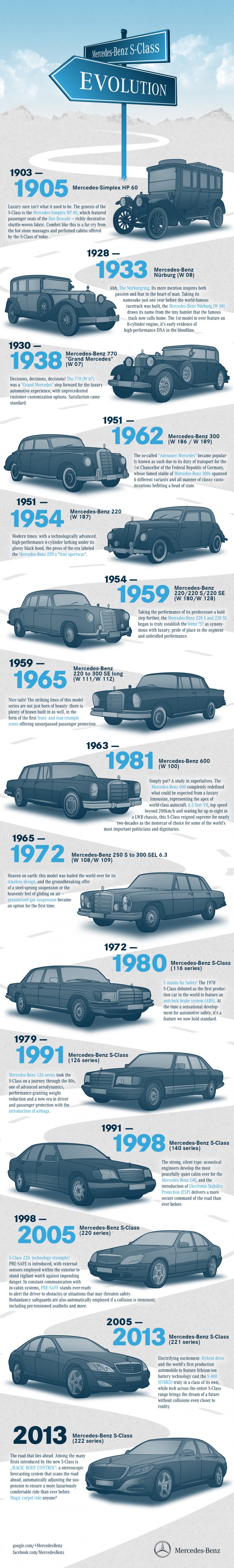 Mercedes S-Class evolution – past, present and future 179391
