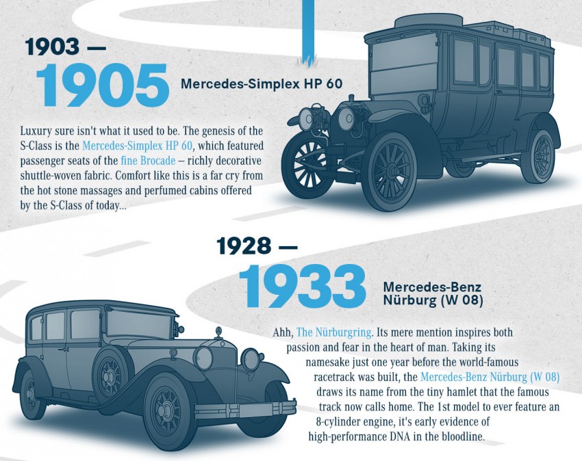 Mercedes S-Class evolution – past, present and future 179384