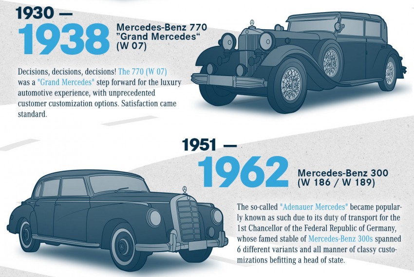 Mercedes S-Class evolution – past, present and future 179385