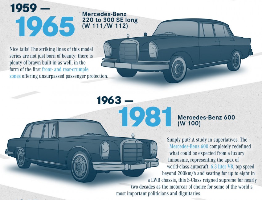 Mercedes S-Class evolution – past, present and future 179387