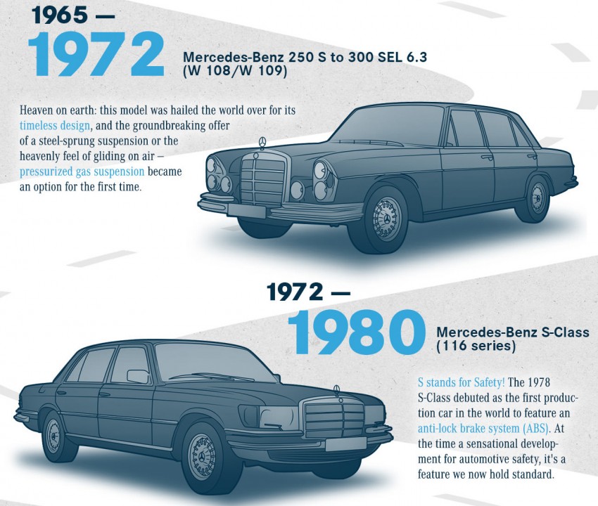 Mercedes S-Class evolution – past, present and future 179388