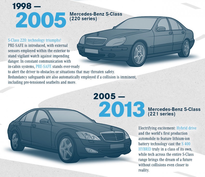 Mercedes S-Class evolution – past, present and future 179389