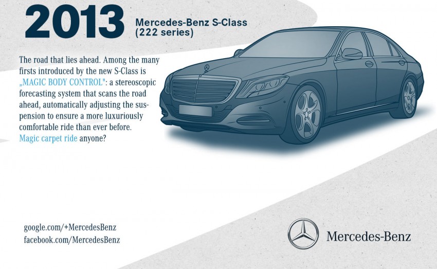 Mercedes S-Class evolution – past, present and future 179390