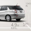 Honda Fit Shuttle given minor nip and tuck in Japan