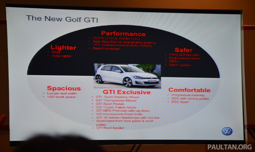 Volkswagen Golf GTI Mk7 introduced – from RM210k 194207