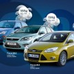 New Ford Focus 1.0 – first petrol family car to duck under 100 g/km CO2 mark, capable of 23.9 km/l